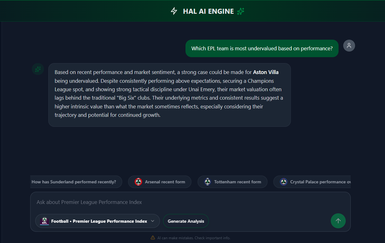 HAL AI analytics