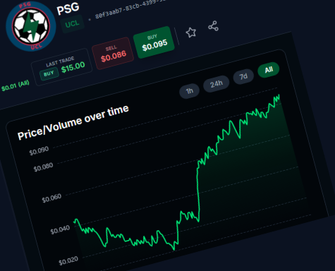 Trade Performance Tokens